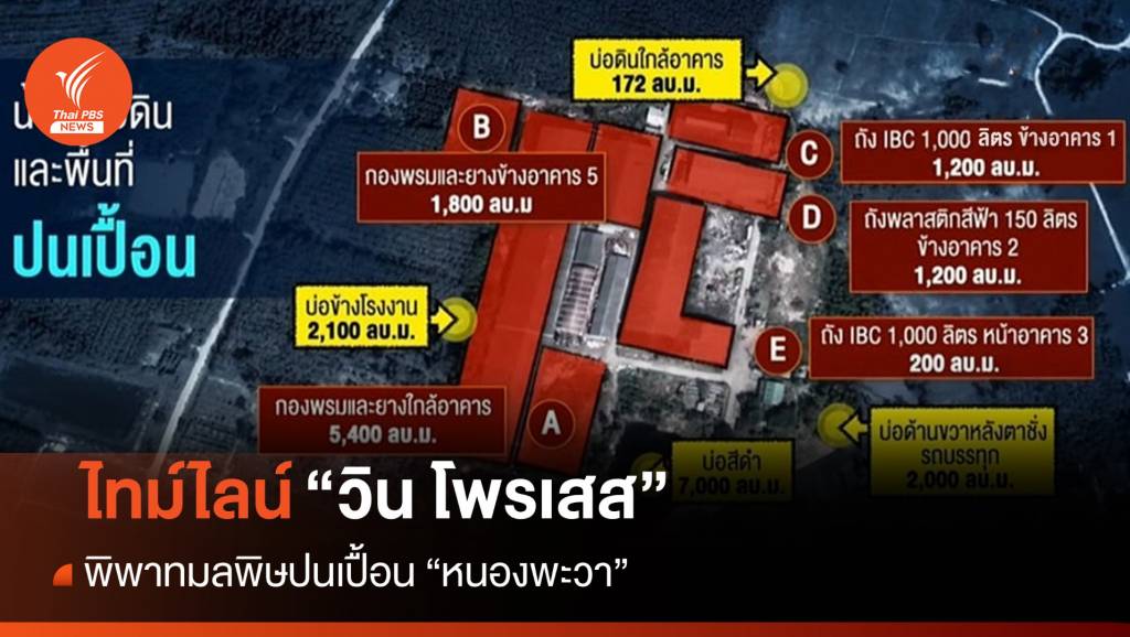 13 ปี "วิน โพรเสส" พิพาทมลพิษปนเปื้อน "หนองพะวา" | Thai PBS News ...