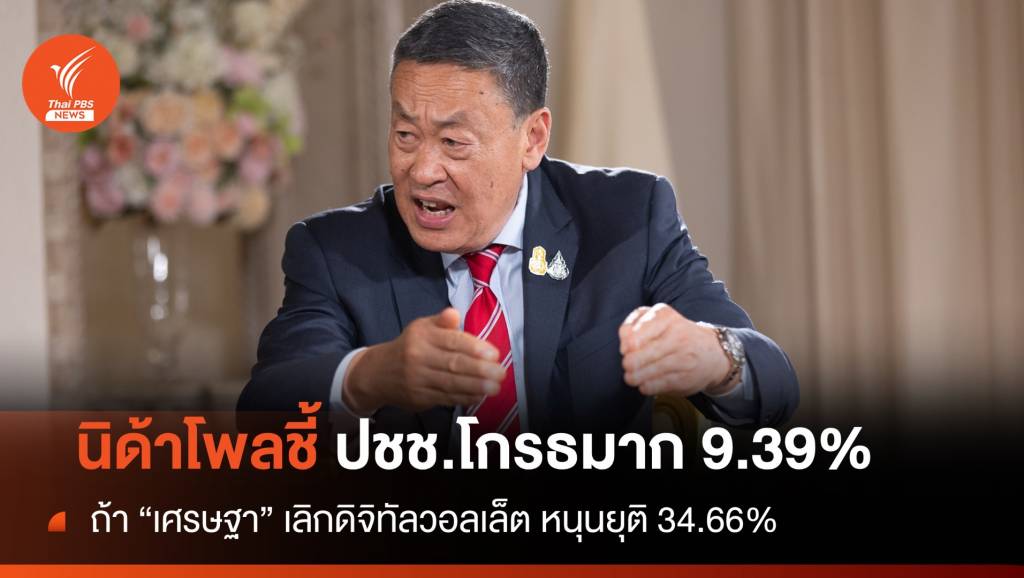 นิด้าโพล! ชี้ 9.39% โกรธมาก หาก “เศรษฐา” เลิกดิจิทัลวอลเล็ต