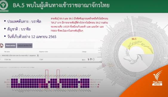 จับตา "โอมิครอน" สายพันธุ์ BA.5 -BA.2.12 พบชาวต่างชาติ 3 คน 