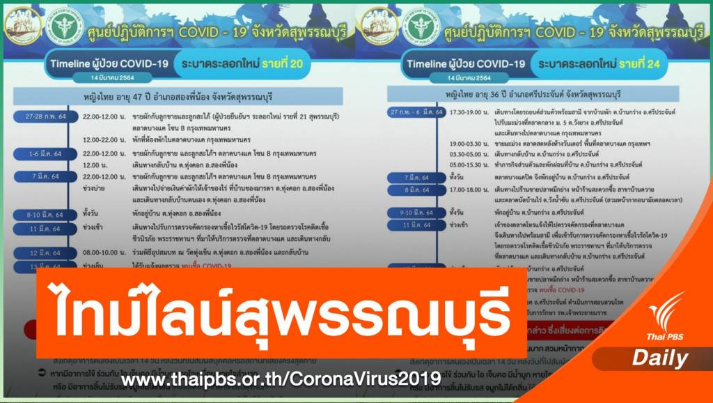 สุพรรณบุรี เปิดไทม์ไลน์ 5 คน โยงคลัสเตอร์ตลาดบางแค | Thai PBS News ...