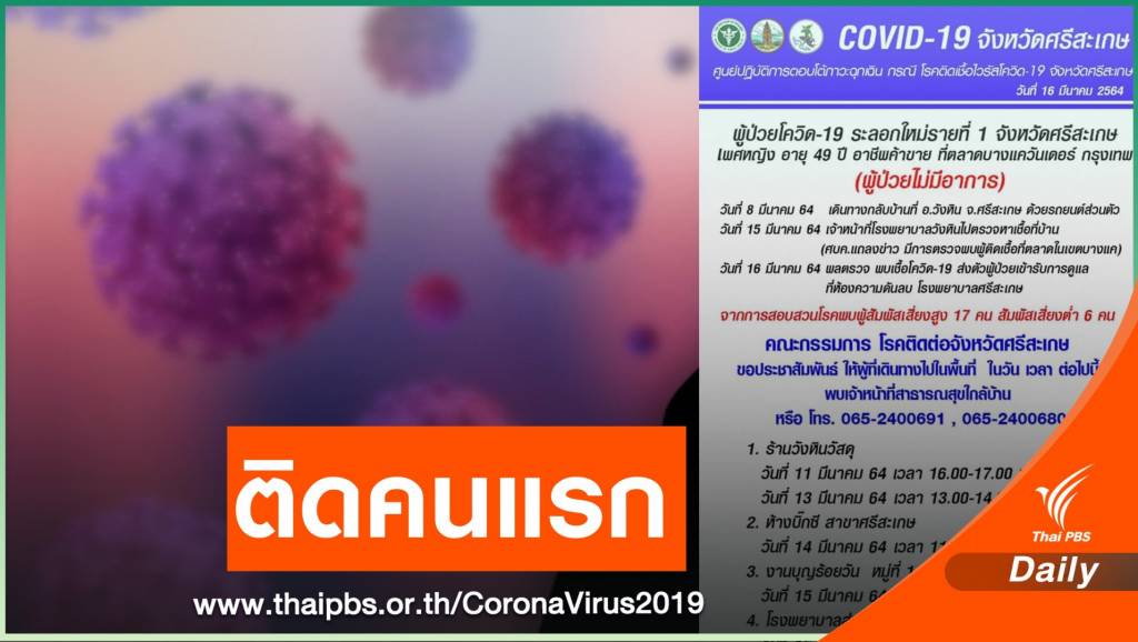 "ศรีสะเกษ" ไข่แตกติดโควิด 1 คน โยงคลัสเตอร์บางแค | Thai PBS News ...