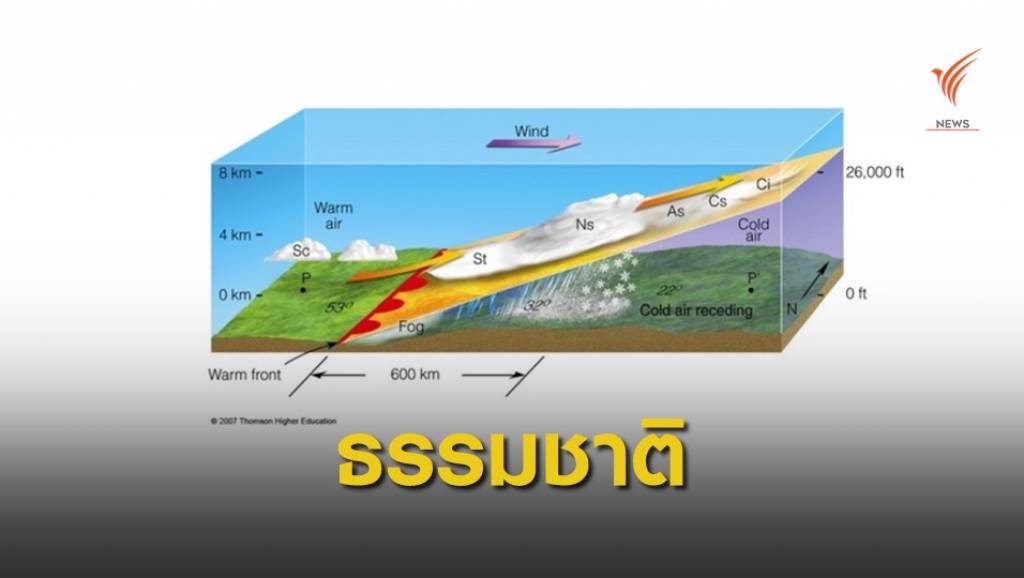 ชี้ "พัทยา" อากาศขมุกขมัว ปรากฏการณ์ทางธรรมชาติ | Thai PBS News ...