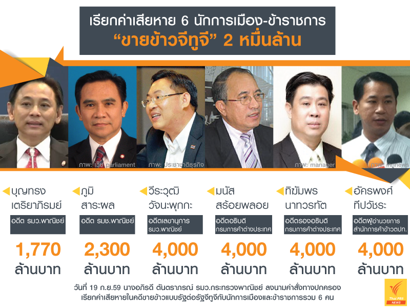 อินโฟกราฟิก : เรียกค่าเสียหายขายข้าว G to G กับนักการเมืองและข้าราชการ