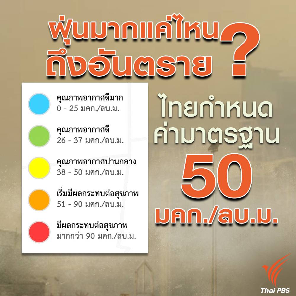 https://news.thaipbs.or.th/media/v57mCHwLbnPdirFHgEvqau1QvqIZ.jpg