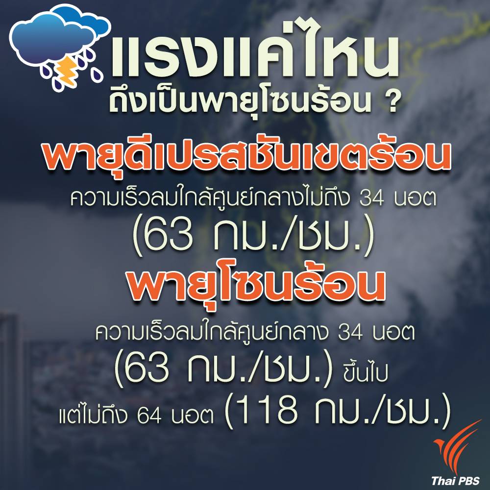 https://news.thaipbs.or.th/media/v57mCHwLbnPdirFHgRSAddhX18h8.jpg